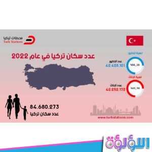 كم عدد سكان تركيا 2022